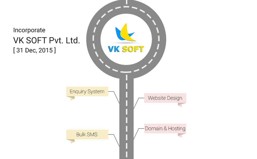 VKSOFT- Pvt. Ltd.