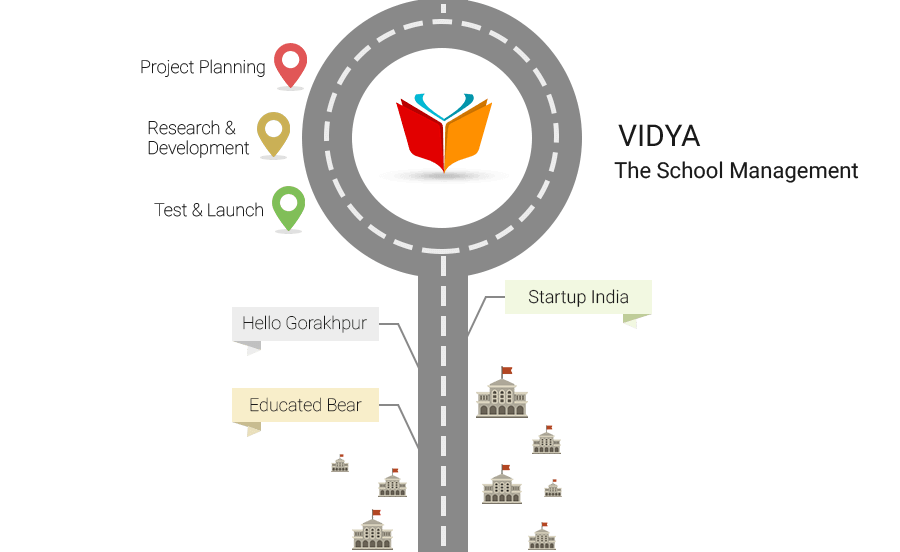 VIDYA -The School Management Software